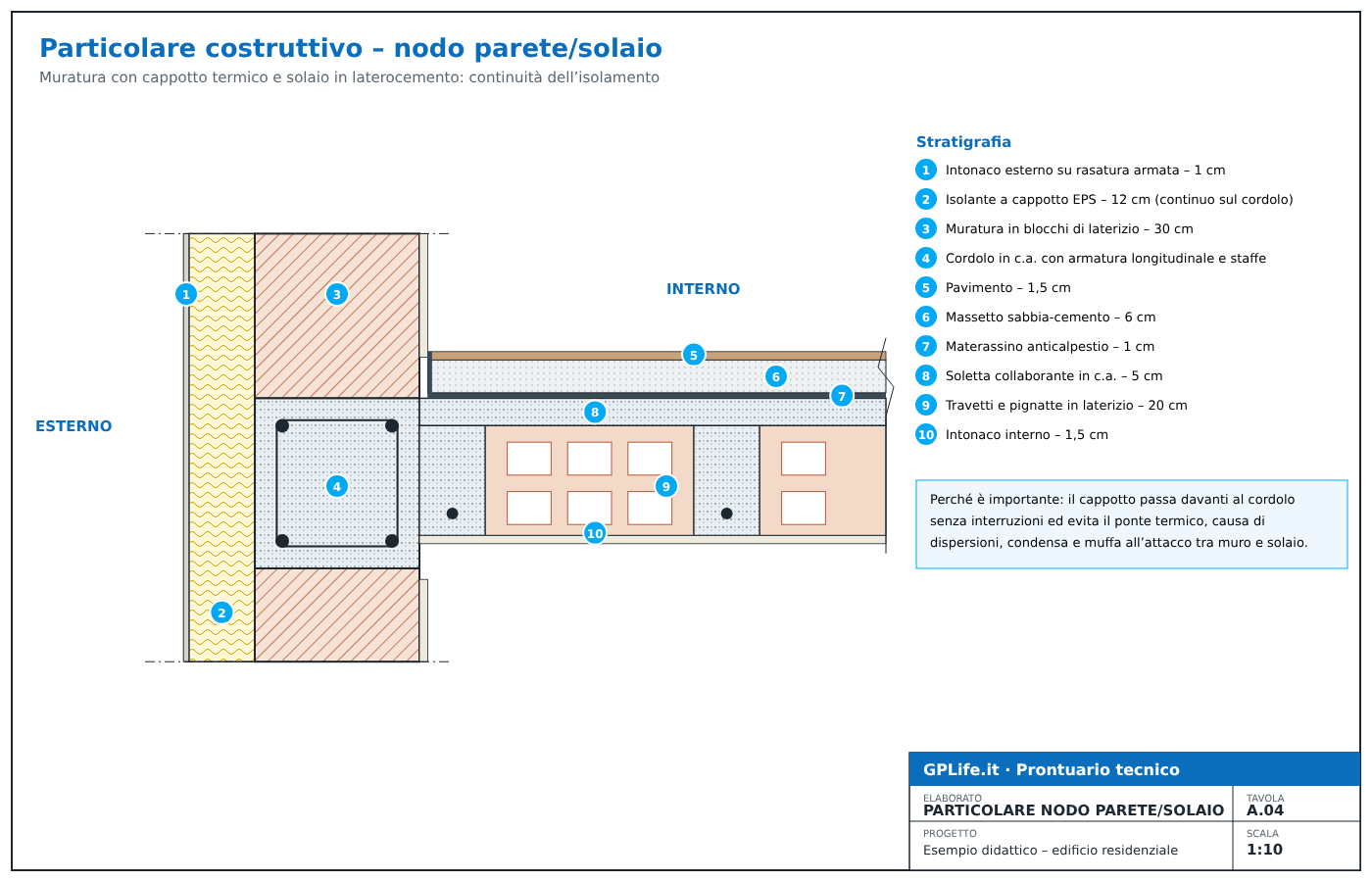 Particolare costruttivo in scala 1:10 del nodo tra muratura con cappotto e solaio in laterocemento