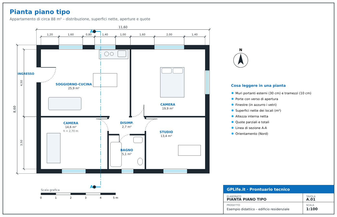 Esempio di pianta architettonica quotata in scala 1:100 con superfici dei locali, porte, finestre e linea di sezione
