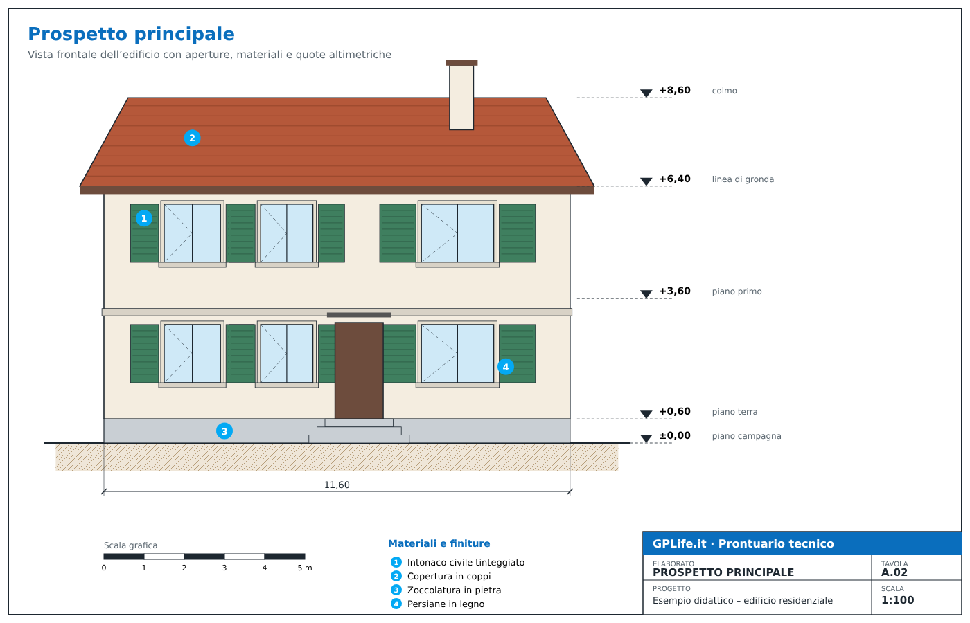 Esempio di prospetto architettonico con quote altimetriche e materiali di facciata