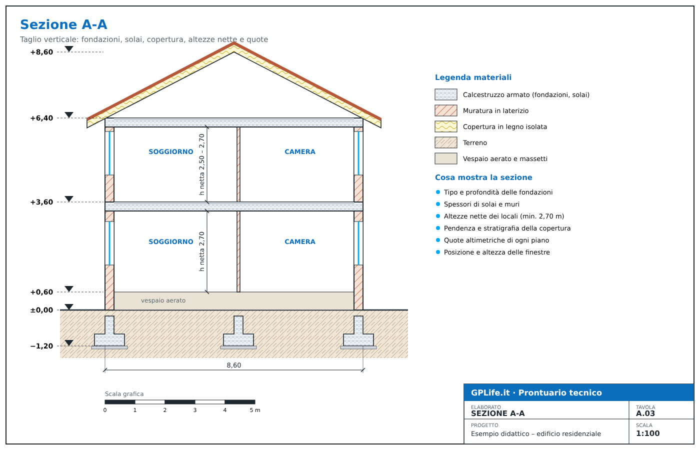 Esempio di sezione architettonica con fondazioni, solai, copertura e altezze nette